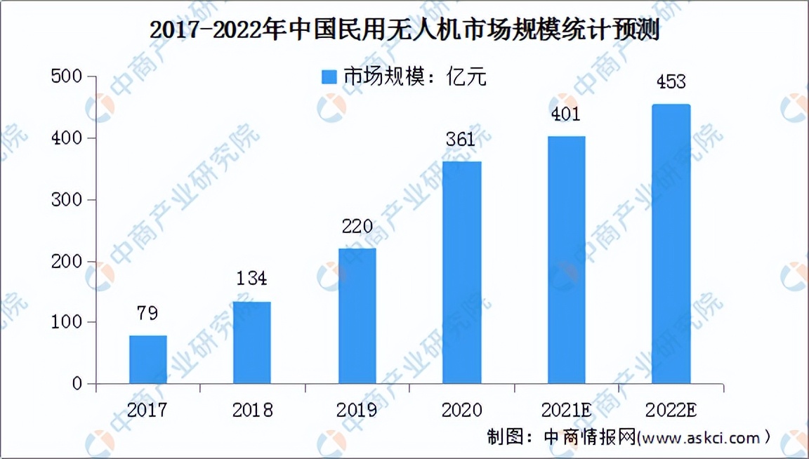 2022年中国智能终端产业链全景图上中下游市场预测分析