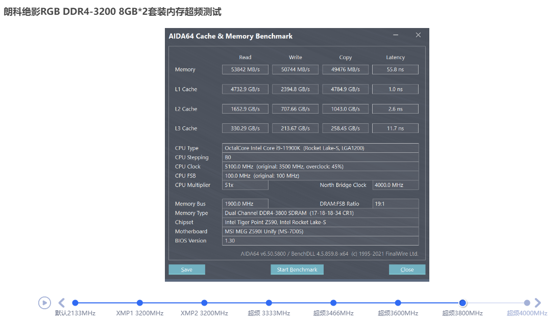 朗科绝影RGB DDR4-3200 8GB*2套装限量版内存评测：CL14超低时序