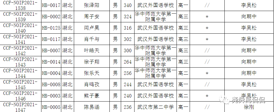 史上最全：全国30个省份重点中学信息奥赛招生简章汇总