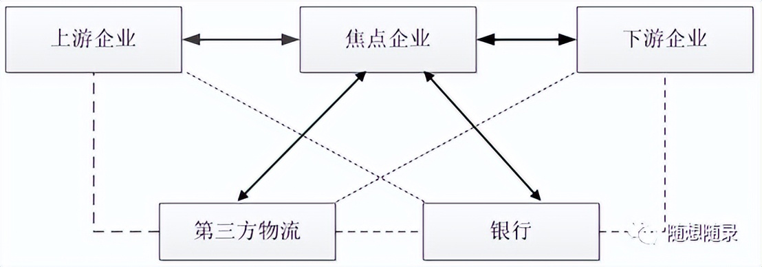 业务模式包括哪些模式（业务模式指什么）