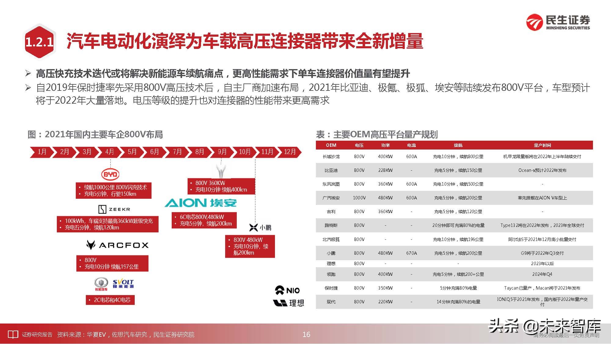 通信行业深度研究：科技“新四化”将内卷打造全新投资“摩天轮”