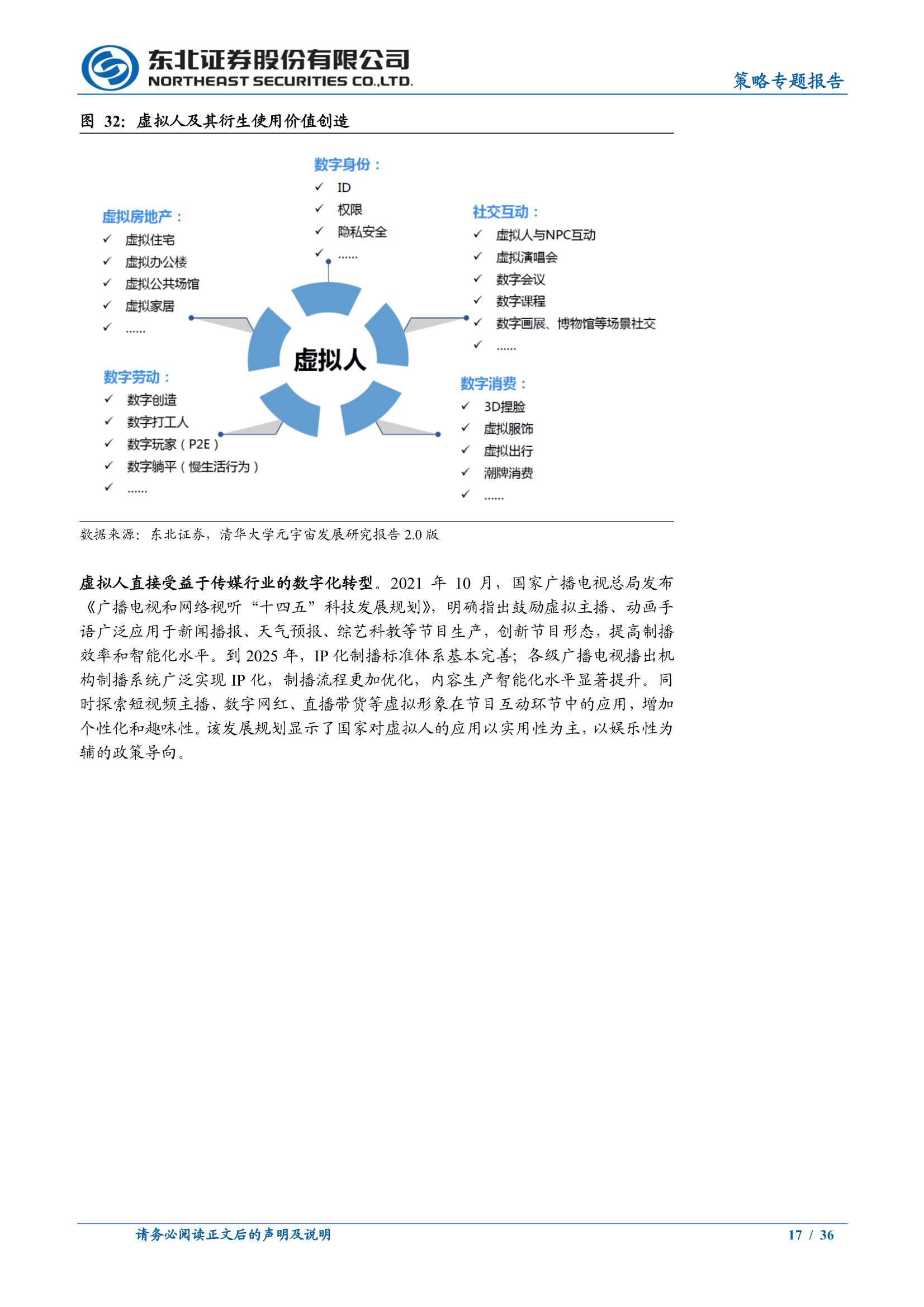 虚拟人产业中的投资机会（深度报告）