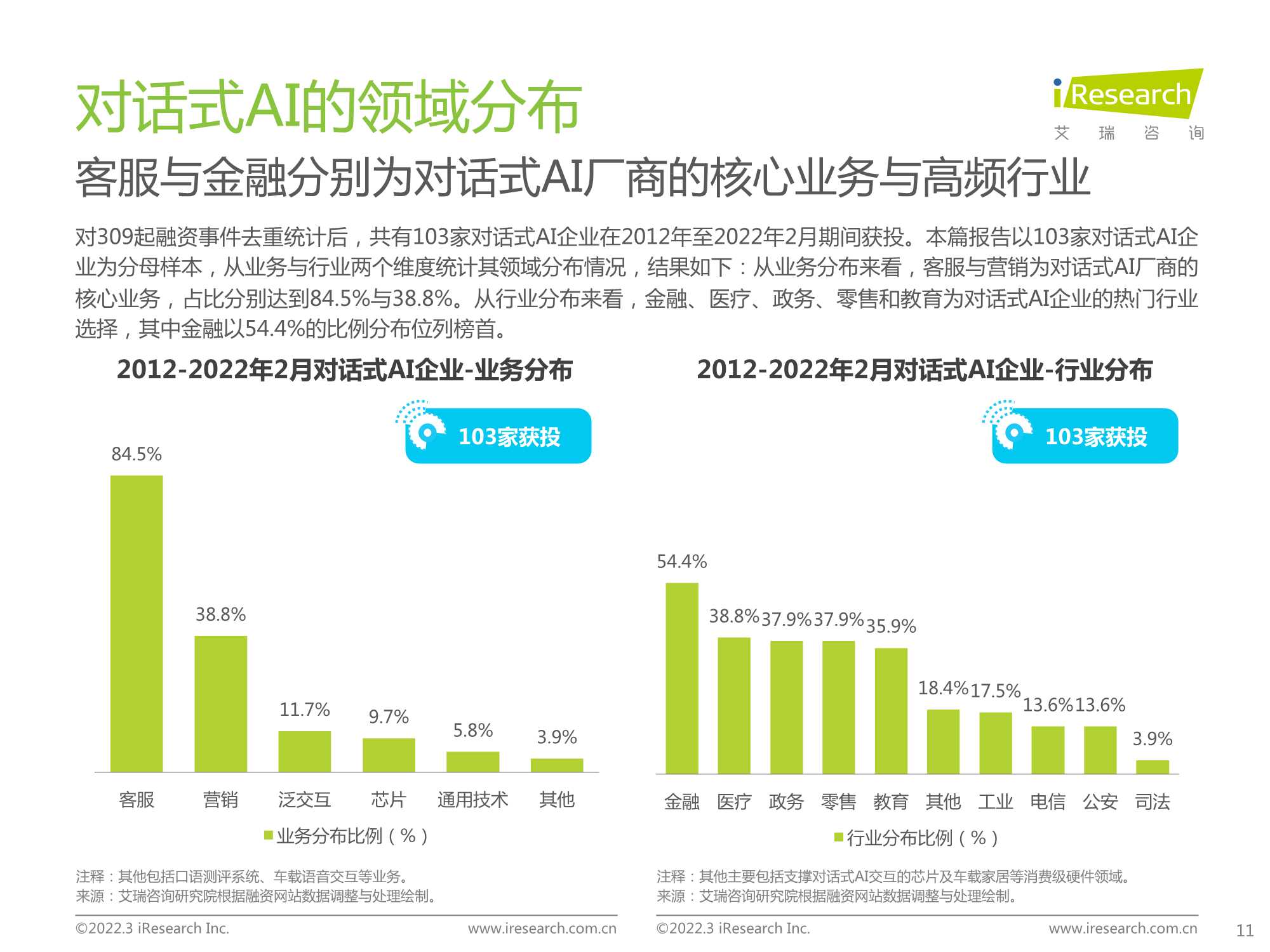 2022年中国对话式AI行业发展白皮书