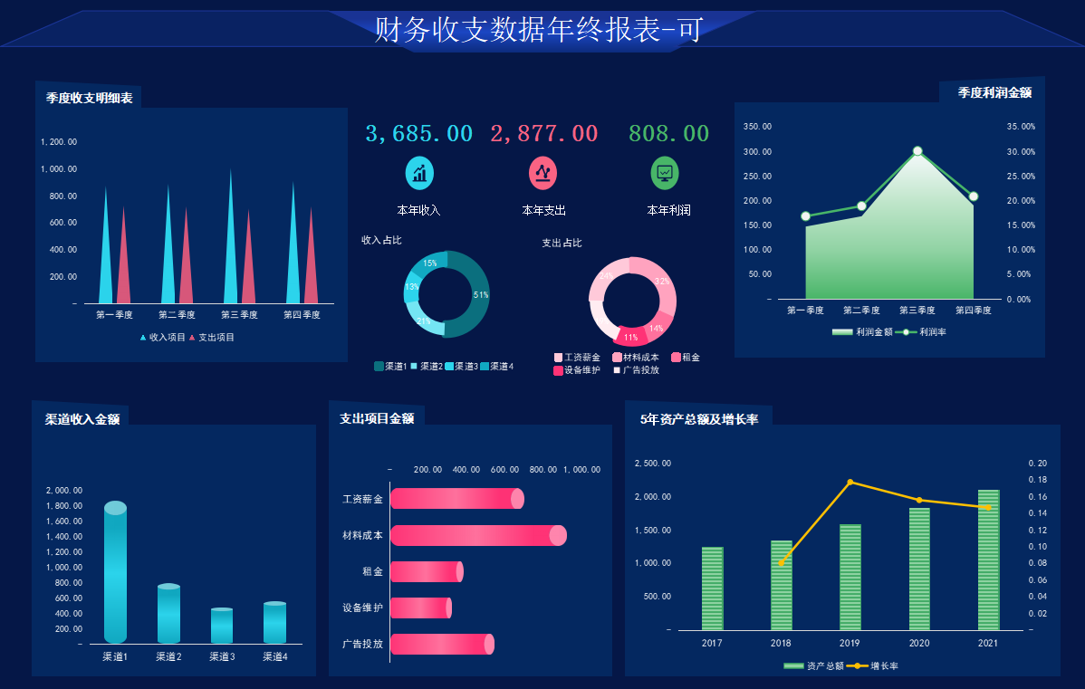 编制会计报表（不愧是财务经理编制的可视化财务报表）