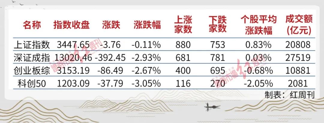 沪指假突破后调整，中低仓位操作为好