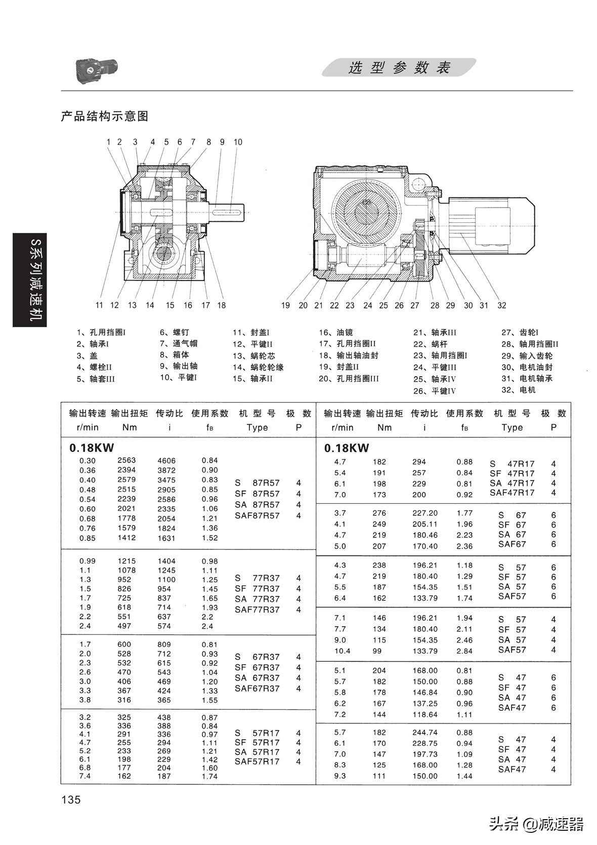 S系列斜齿蜗轮蜗杆减速机选型资料