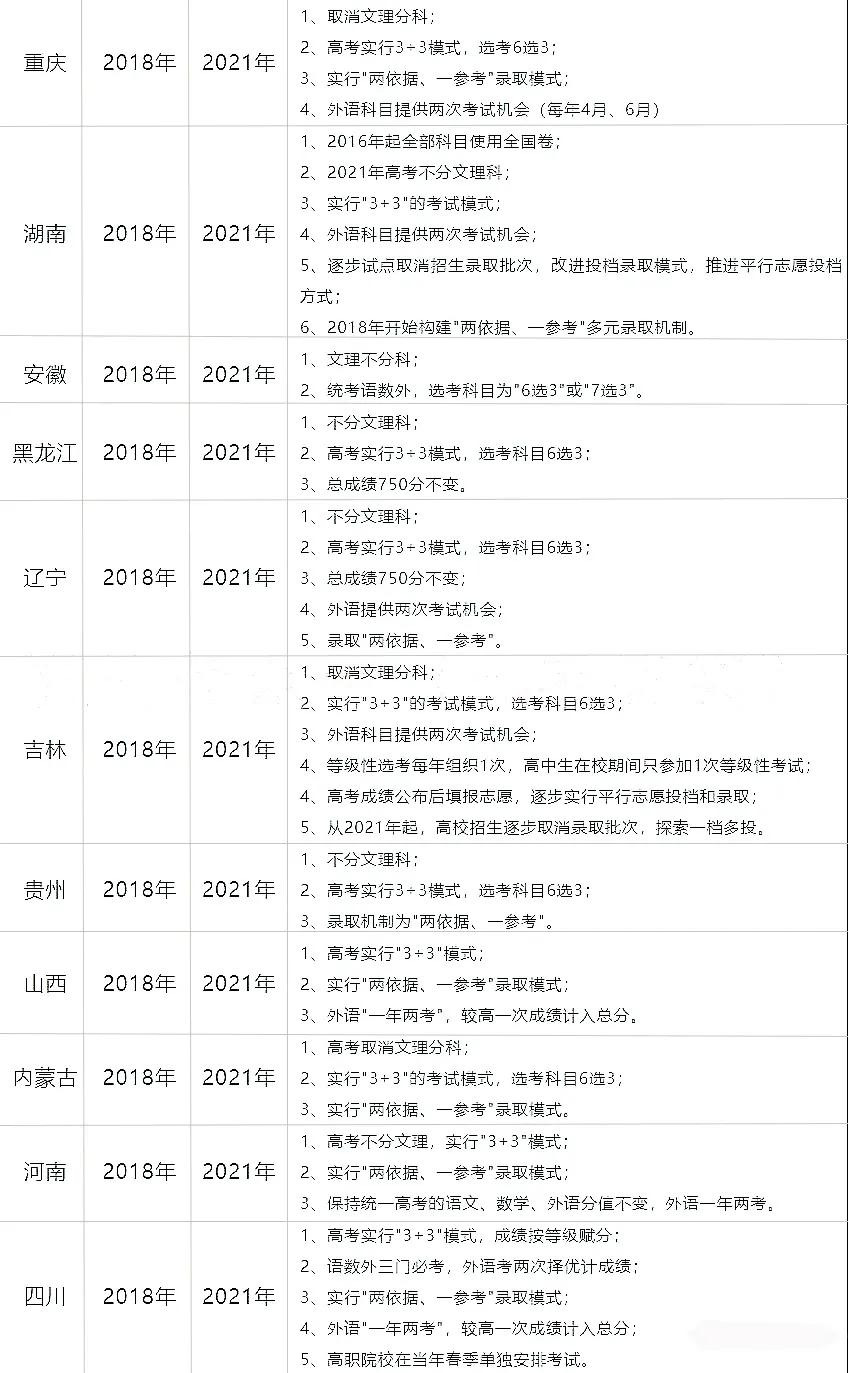 2022年全面取消高考复读?2023年起开始新高考，今年还能不能复读?