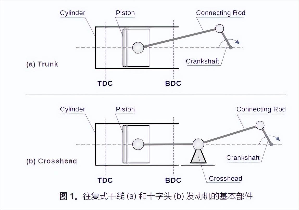 发动机知识合集——1. 基础