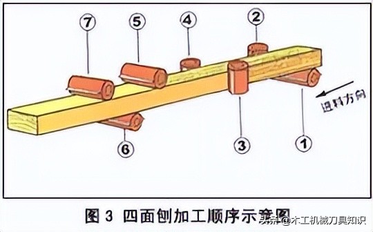 木工四面刨使用及刀具安装调试合集