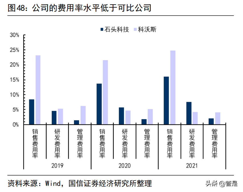 石头科技研究报告：石头硬核科技，淬炼扫地机龙头