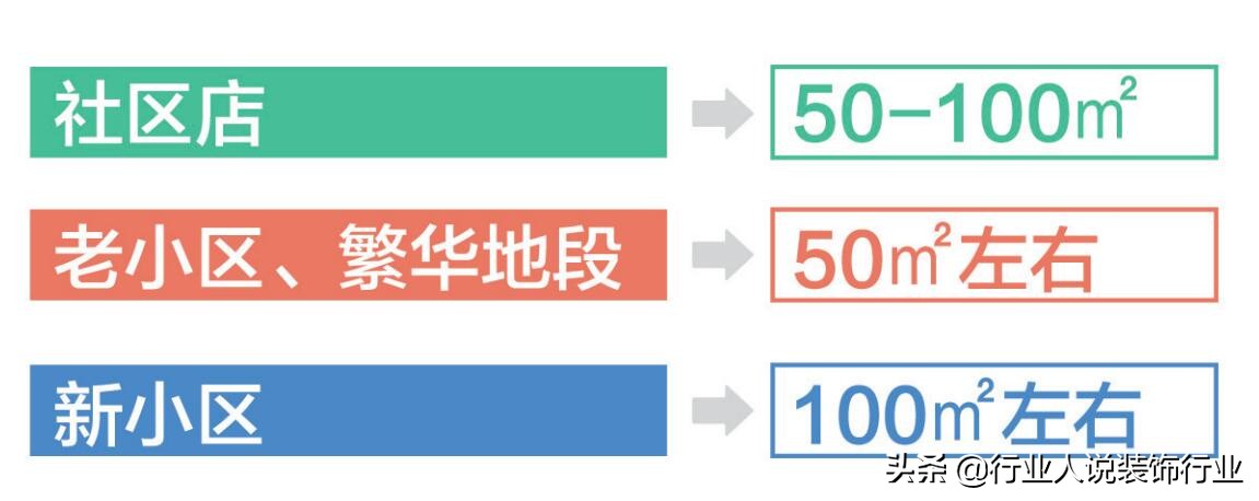 装饰公司开社区店，这样做实现“一店多营，一店多赢”