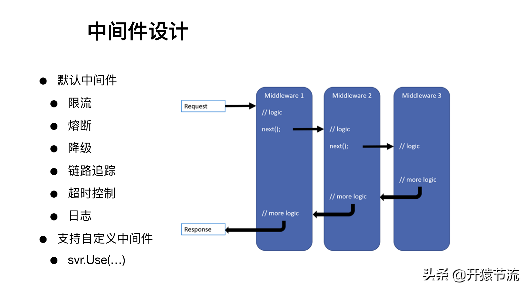 阿里+騰訊資深架構(gòu)師方案-高并發(fā)系統(tǒng)下的服務(wù)治理