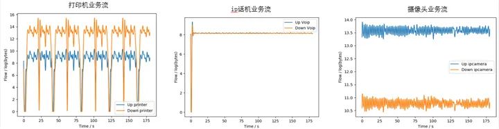 网络还可以识别终端类型和异常？