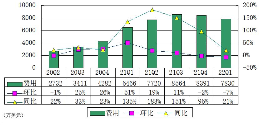 Ϳѻܼͼ⣺Ӫ5532ԪͬȽ3% 5500Ԫ