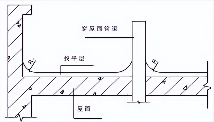 施工现场“隐藏至深”的偷工减料行为，不能做但必须知道