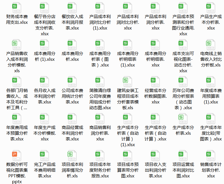 工作多年的成本会计：编制的成本核算表格，让核算工作更加的高效