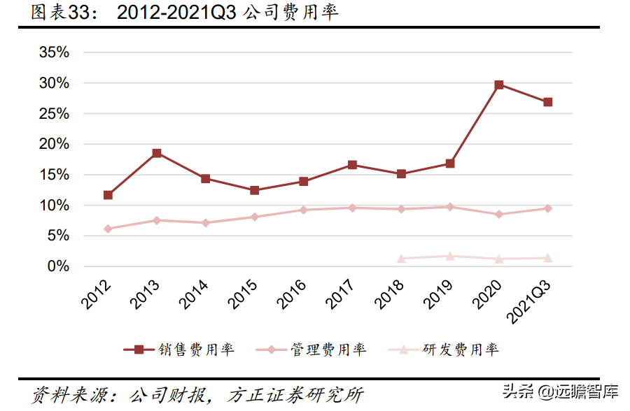 中国领先的皮鞋品牌运营商，奥康国际：品牌焕新，重赢主流