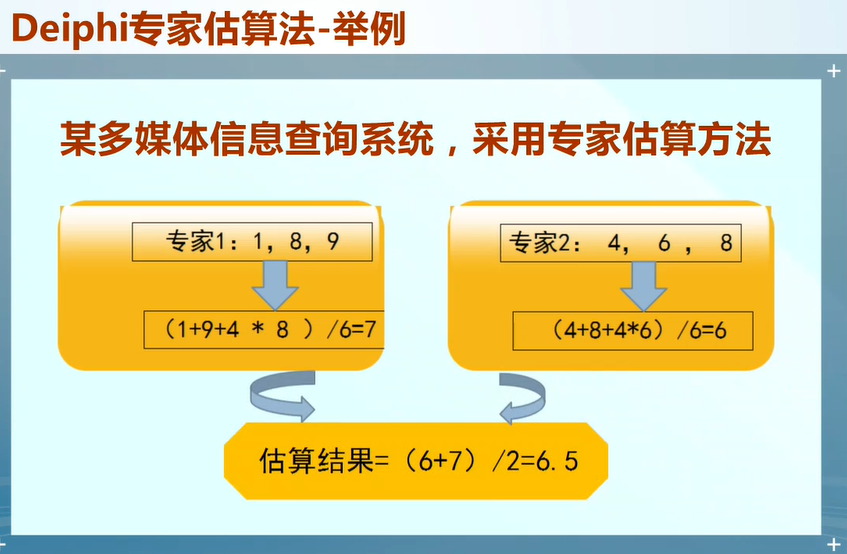 软件项目管理 6.8.专家估算法