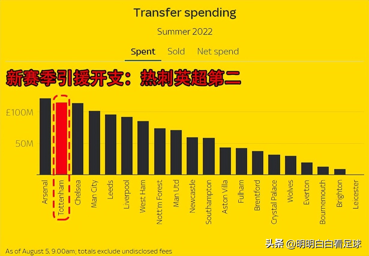 中文集锦-热刺vs南安普顿(英超：热刺vs南安普敦！还在低估热刺吗？告诉你现在热刺有多强)