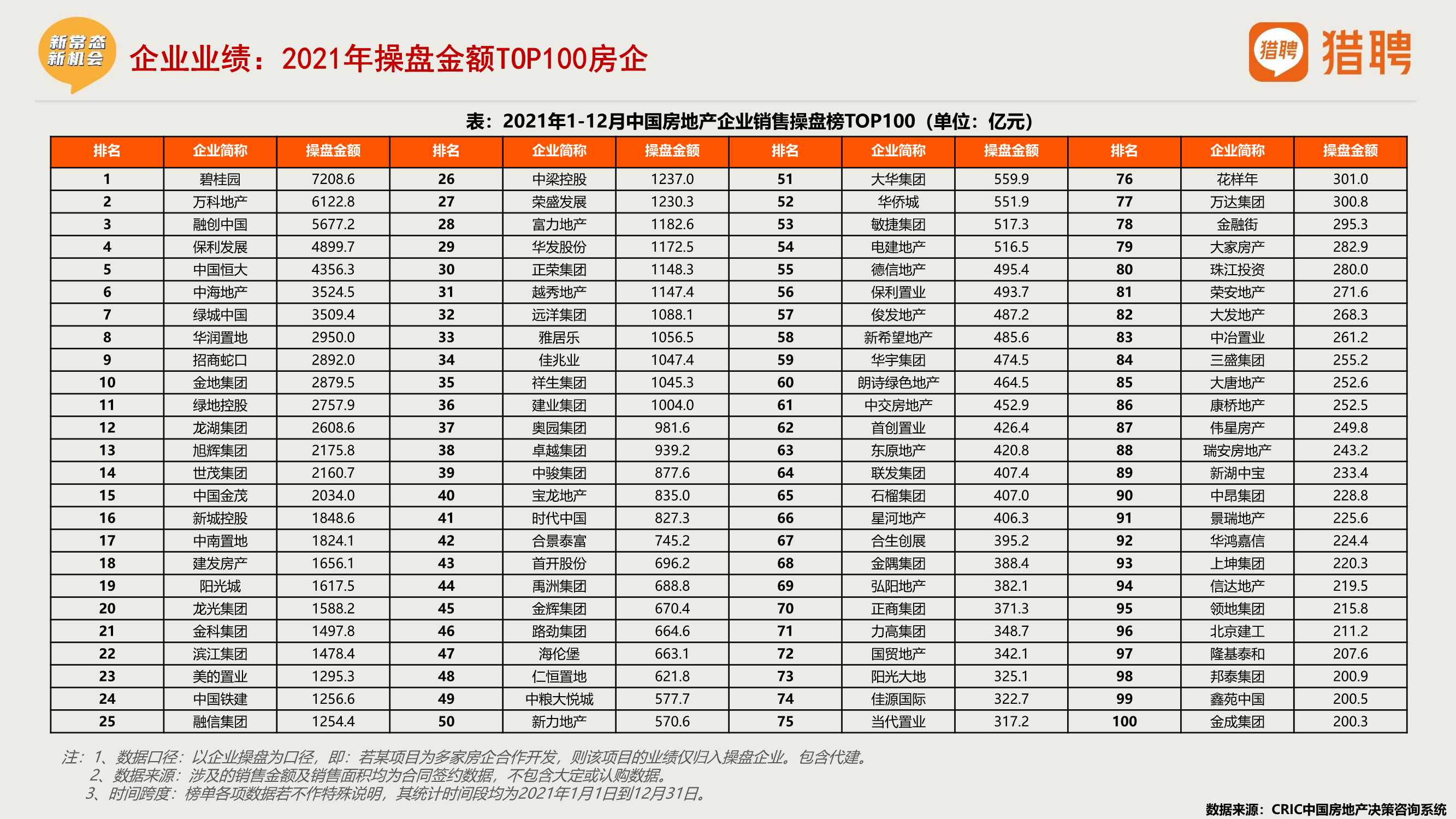 2021年度地产中高端人才报告（猎聘）