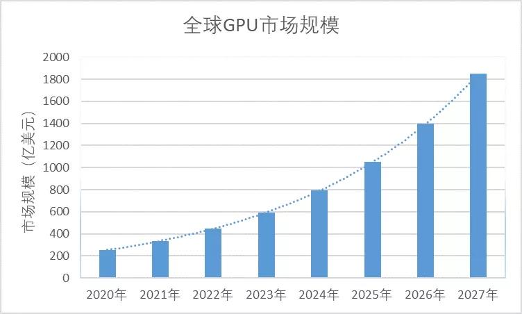 国产GPU奋起直追，芯动科技一马当先