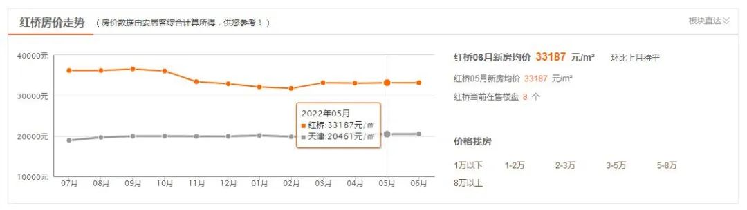 天津地王“崩盘”背后：入市即亏损，过半不盈利