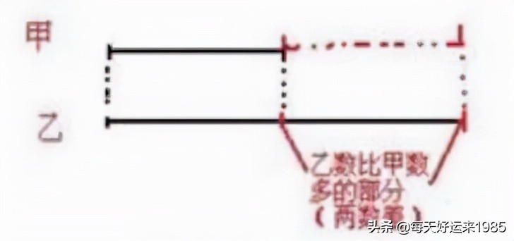 一场球赛多长时间(小学数学三年级下册总复习)