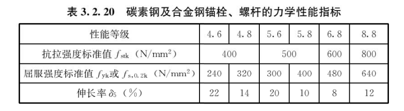 蒸压加气混凝土制品应用技术标准 JGJ/T 17-2020