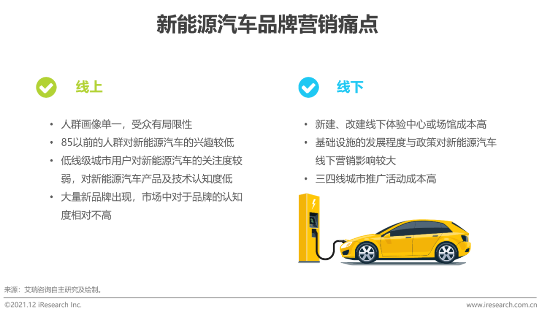 汽车品牌营销，汽车品牌营销研究报告？