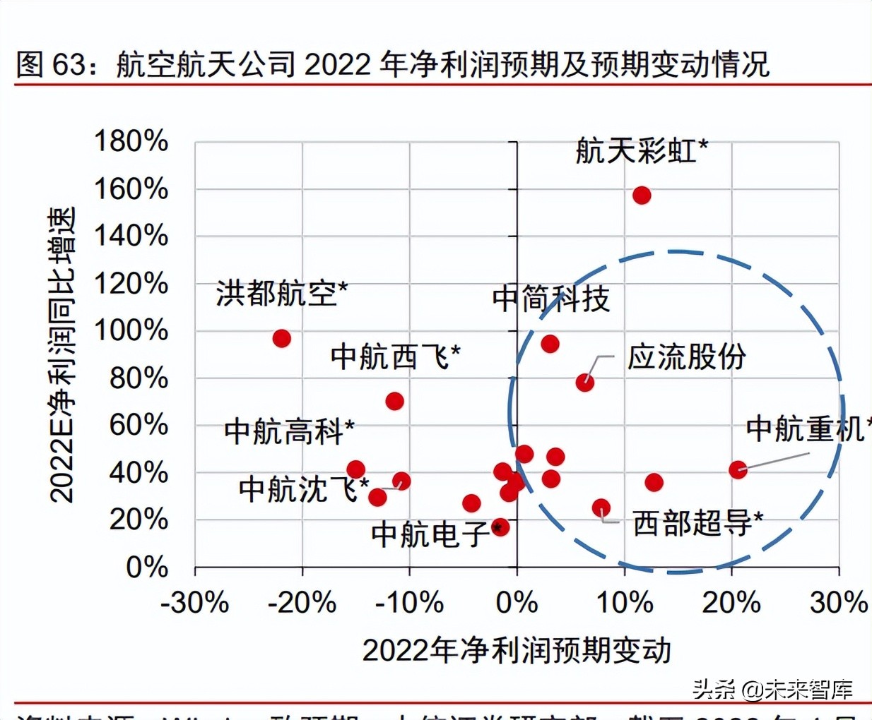 制造业专题报告：制造业2022年二季度全景气盘点