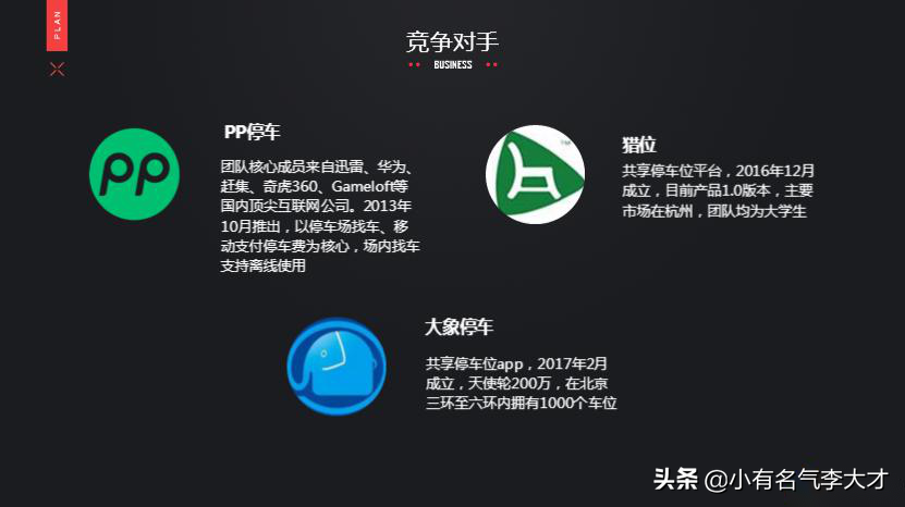 共享停车位商业计划书范文