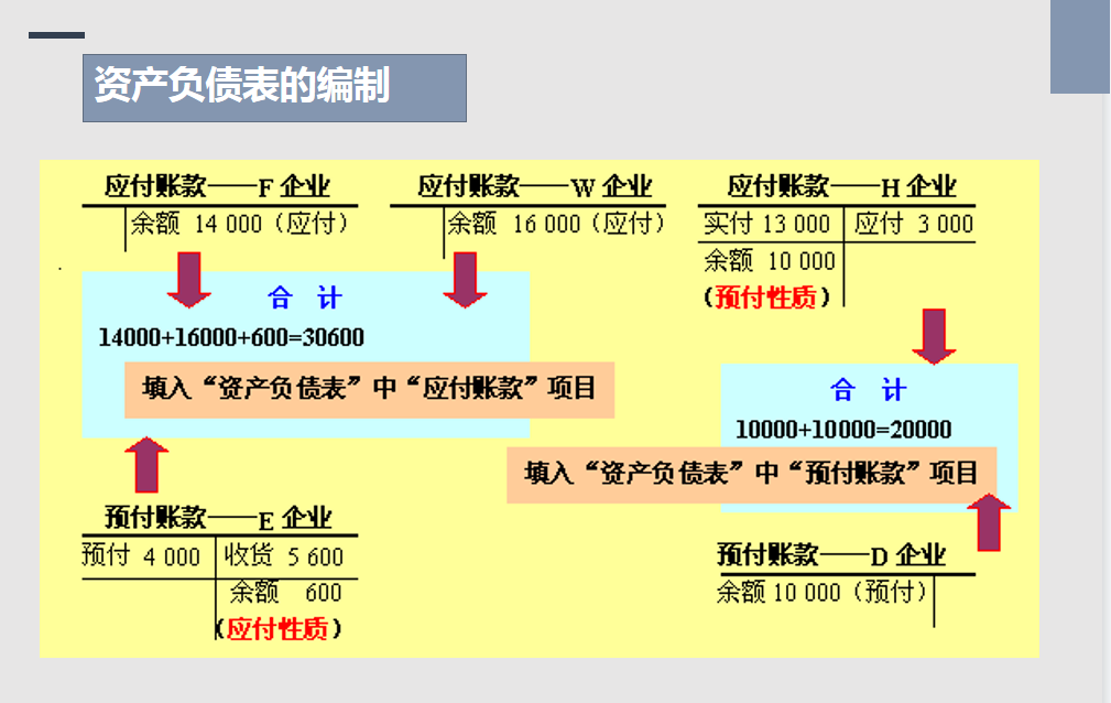 财务人员必会的：三大财务报表的编制方式，所有的技巧都在这里了