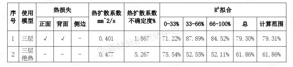 技术研究 | 液体高分子材料导热系数测试技巧的图8