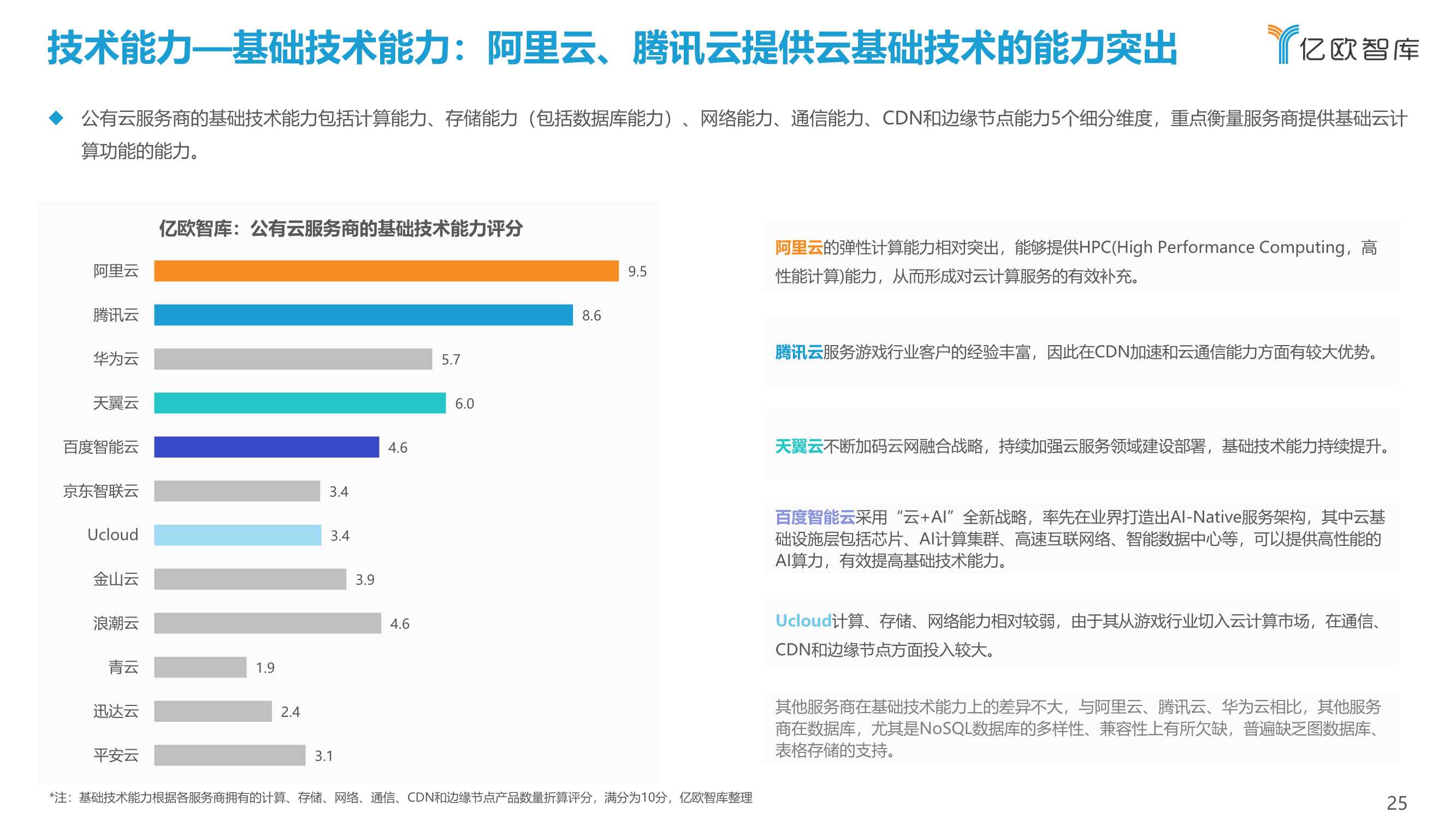 2021中国公有云服务商能力指数研究报告