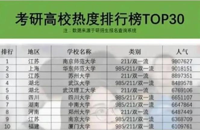 河南考研大学排名一览表（河南考研大学学校排名）-第5张图片-昕阳网