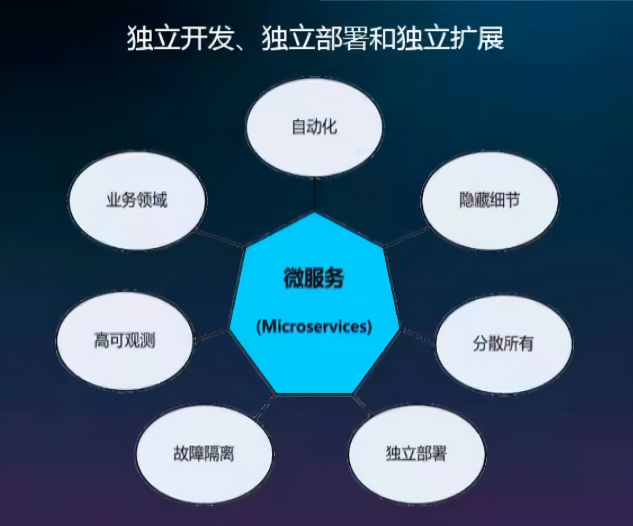 为什么要使用微服务