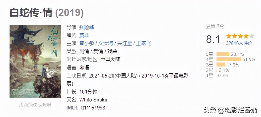 2021十大院线佳片，《长津湖》第9，《悬崖之上》第6，都值得二刷