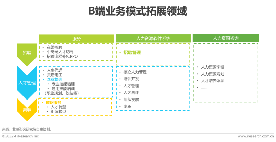 2022年中国网络招聘市场发展研究报告