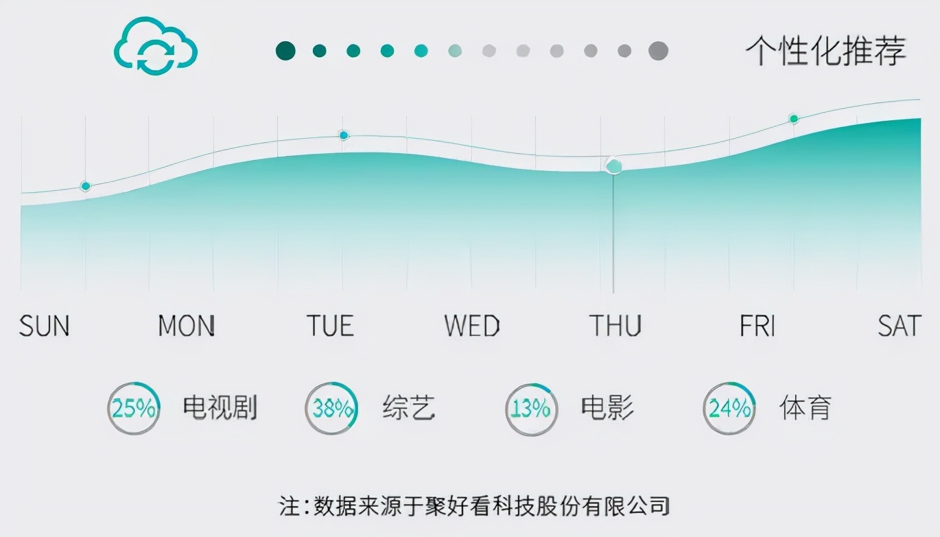 看世界杯的悬挂电视机(海信55英寸超高清人工智能电视机，2022卡塔尔世界杯指定款)