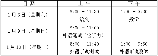 明日上海年2022年春季高考开考！请查收这份「赶考锦囊」