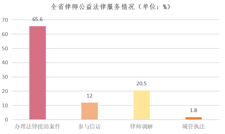 律师人均收入排名16：四川律师人均创收25.4万元（2020）