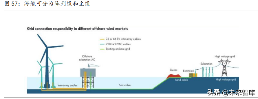 新能源有哪些项目可以做（新能源行业有哪些）