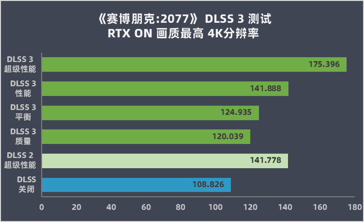 七彩虹 iGame RTX 4090 Vulcan OC 评测：智驱狂骨征战 4K 游戏