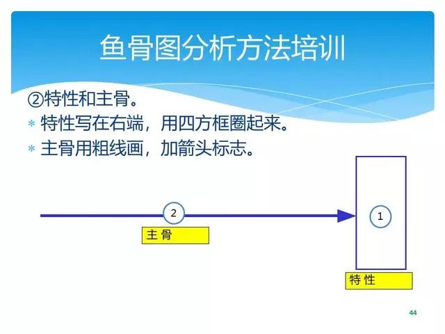 质量经理必修课 | 顾客投诉产品质量问题，你该如何正确处理？