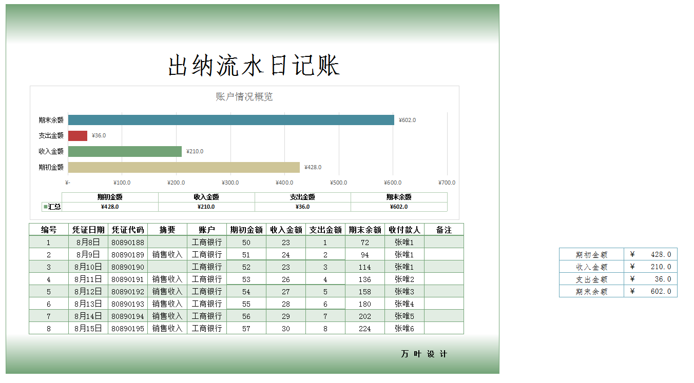 熬夜整理的一整套Excel出纳报表模板，被办公室的人羡慕