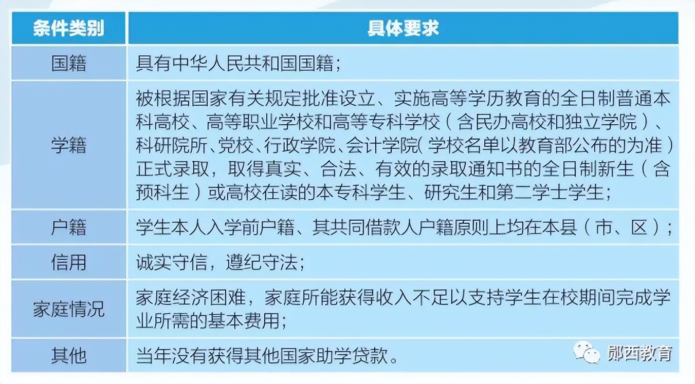 @丹江口人！2022年生源地信用助学贷款办理全攻略来啦→