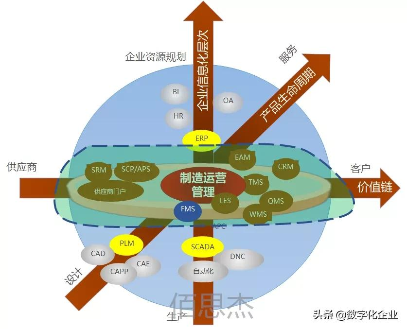 柔性自动化智能工厂之仓储物流系统