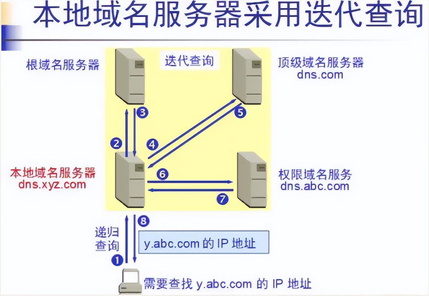 计算机网络基础网络协议——讲解（全面总结）