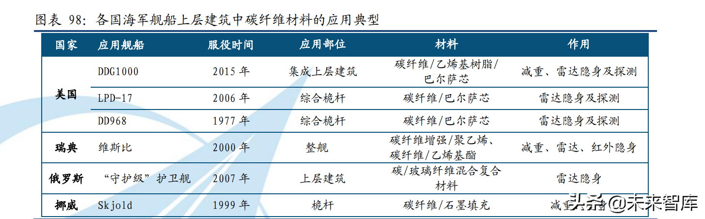 军工材料行业122页深度报告：异“材”秀出千林表（中）