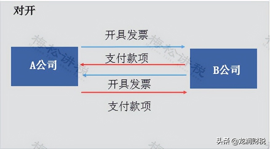 发票新变化：取消发票专用章！全国适用！金税四期下发票严查开始